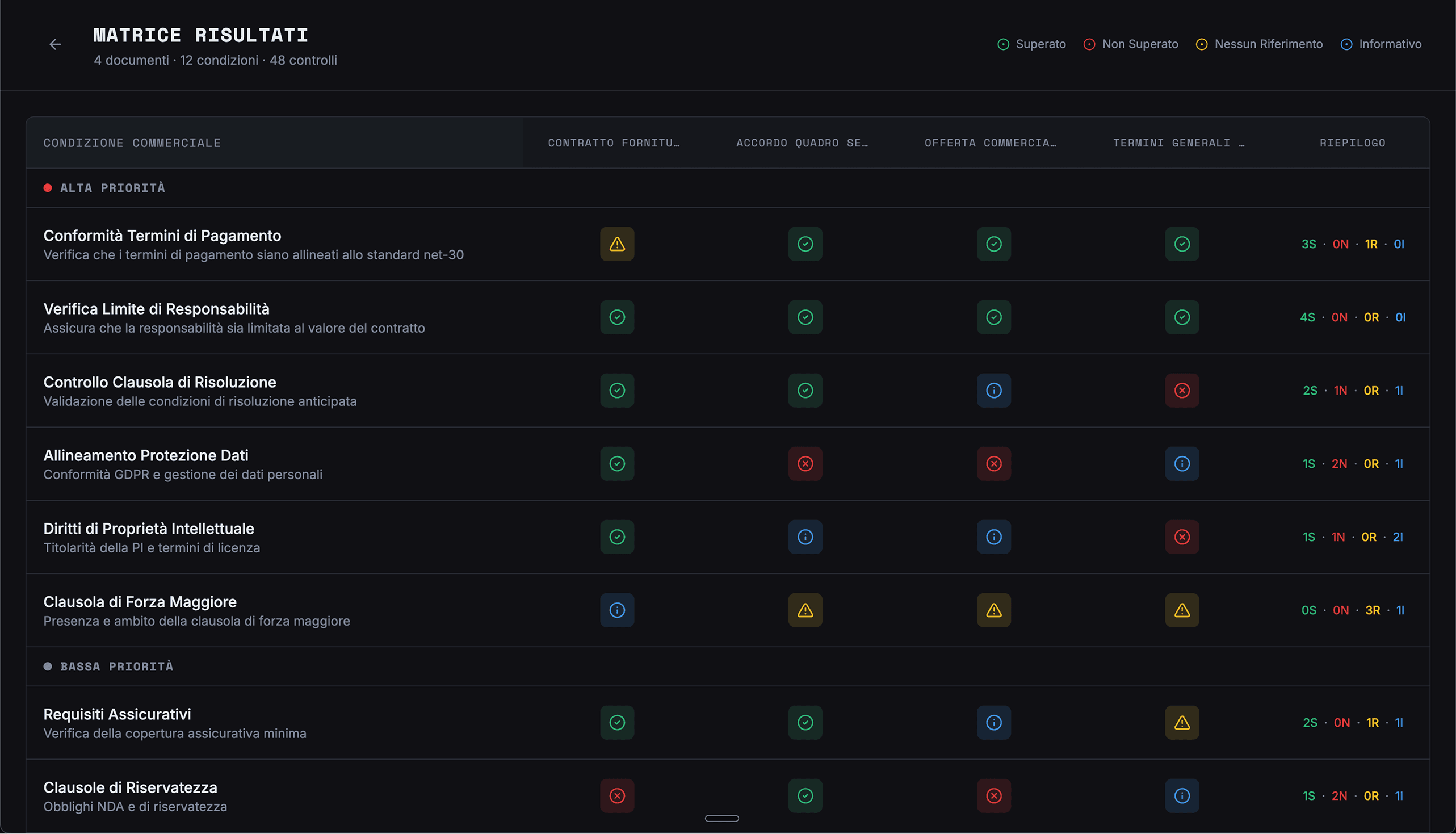 Dual Checker con analisi dei rischi e gap di conformità